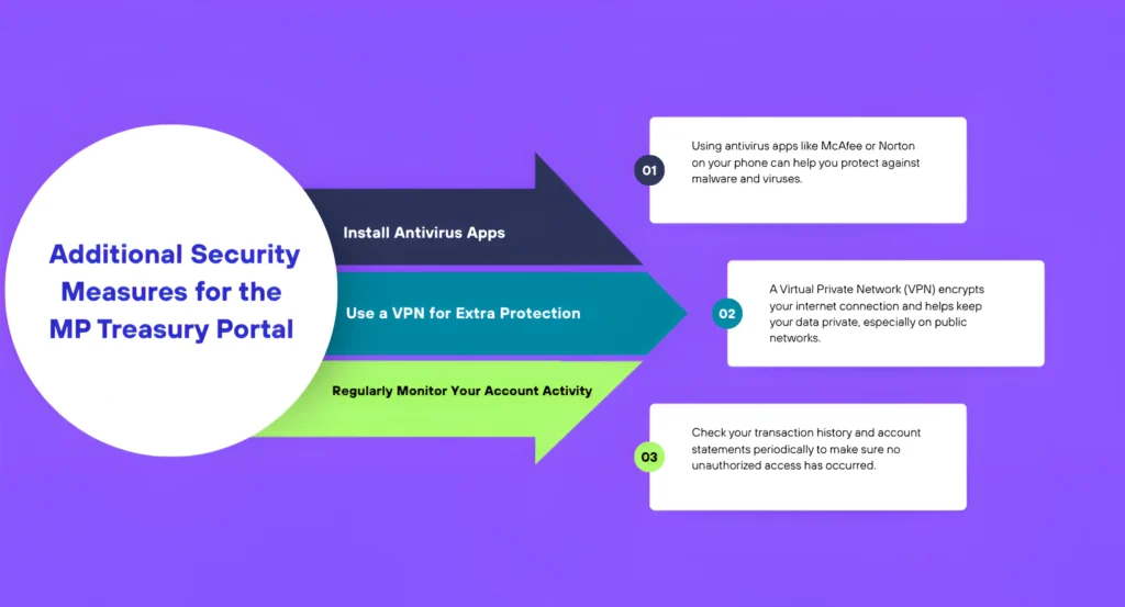 Additional Security Measures for the MP Treasury Portal