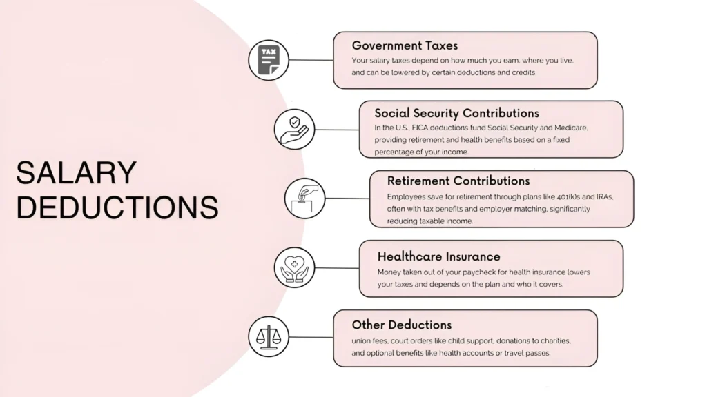 Common Salary Deductions