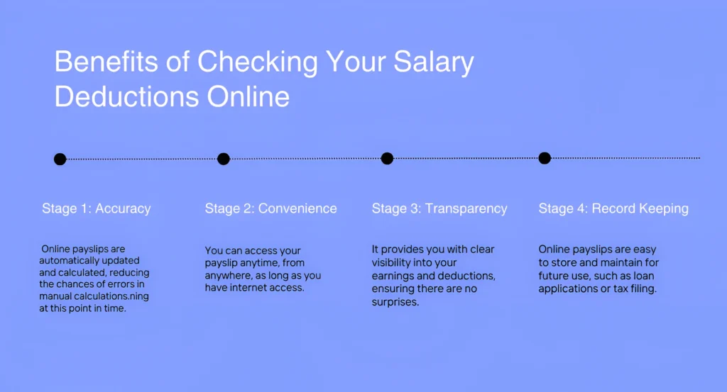 Benefits of Checking Your Salary Deductions Online