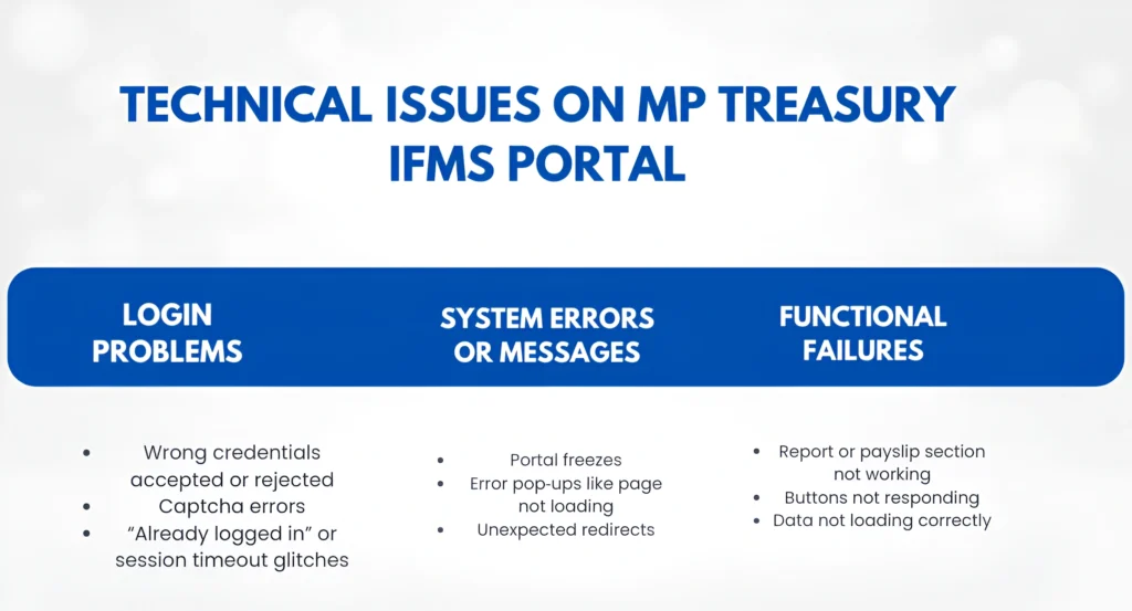 Technical Issues on MP Treasury IFMS Porta
