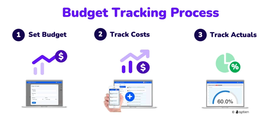 Track State Budget Utilisation
