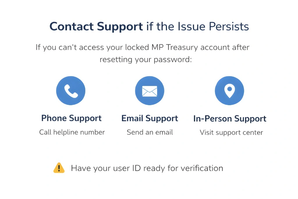 Contact Support if the Issue Persists